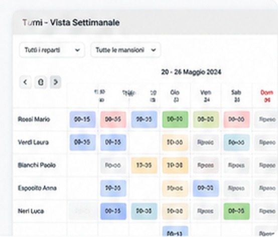 Vista settimanale dei turni del personale